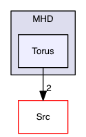 Test_Problems/MHD/Torus