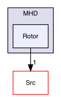 Test_Problems/MHD/Rotor