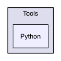 Tools/Python