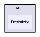 Src/MHD/Resistivity