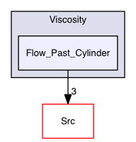 Test_Problems/HD/Viscosity/Flow_Past_Cylinder