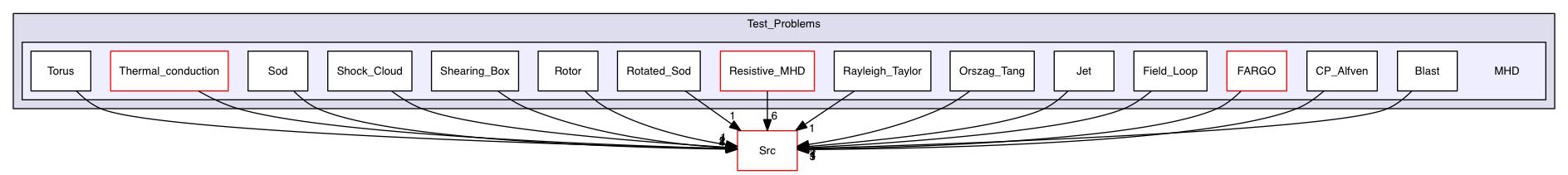 Test_Problems/MHD