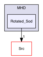 Test_Problems/MHD/Rotated_Sod