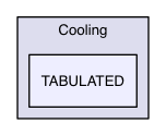 Src/Cooling/TABULATED
