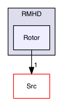Test_Problems/RMHD/Rotor
