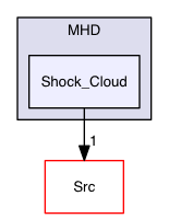 Test_Problems/MHD/Shock_Cloud