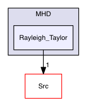 Test_Problems/MHD/Rayleigh_Taylor