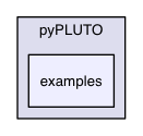 Tools/pyPLUTO/examples