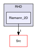 Test_Problems/RHD/Riemann_2D