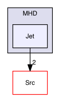 Test_Problems/MHD/Jet