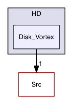 Test_Problems/HD/Disk_Vortex