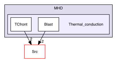 Test_Problems/MHD/Thermal_conduction