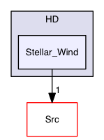 Test_Problems/HD/Stellar_Wind