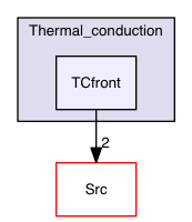 Test_Problems/MHD/Thermal_conduction/TCfront