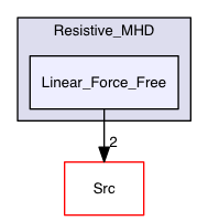 Test_Problems/MHD/Resistive_MHD/Linear_Force_Free