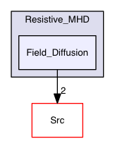 Test_Problems/MHD/Resistive_MHD/Field_Diffusion