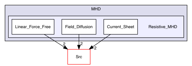 Test_Problems/MHD/Resistive_MHD