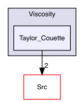 Test_Problems/HD/Viscosity/Taylor_Couette