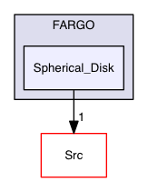 Test_Problems/MHD/FARGO/Spherical_Disk