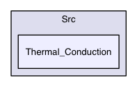 Src/Thermal_Conduction
