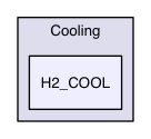 Src/Cooling/H2_COOL