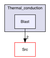 Test_Problems/MHD/Thermal_conduction/Blast