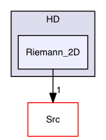 Test_Problems/HD/Riemann_2D