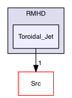 Test_Problems/RMHD/Toroidal_Jet
