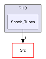 Test_Problems/RHD/Shock_Tubes