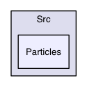 Src/Particles