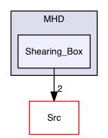 Test_Problems/MHD/Shearing_Box