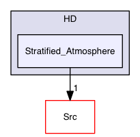 Test_Problems/HD/Stratified_Atmosphere