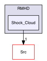 Test_Problems/RMHD/Shock_Cloud