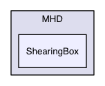 Src/MHD/ShearingBox