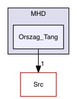 Test_Problems/MHD/Orszag_Tang
