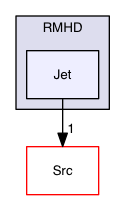 Test_Problems/RMHD/Jet