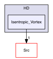 Test_Problems/HD/Isentropic_Vortex