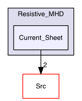 Test_Problems/MHD/Resistive_MHD/Current_Sheet