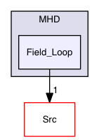 Test_Problems/MHD/Field_Loop