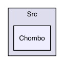 Src/Chombo