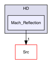 Test_Problems/HD/Mach_Reflection