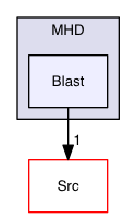 Test_Problems/MHD/Blast