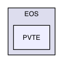 Src/EOS/PVTE