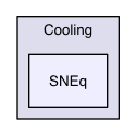 Src/Cooling/SNEq