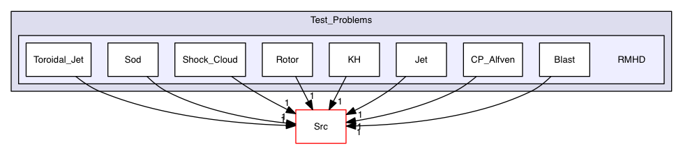 Test_Problems/RMHD