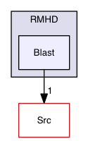 Test_Problems/RMHD/Blast