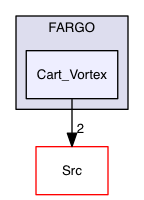 Test_Problems/MHD/FARGO/Cart_Vortex