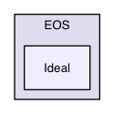 Src/EOS/Ideal