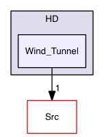 Test_Problems/HD/Wind_Tunnel